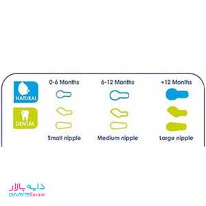 تصویر پستانک ارتودنسی تمام سیلیکونی دو در یک مایا